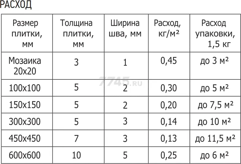 Фуга цементно-полимерная UNIS U-50 какао С06 1,5 кг
