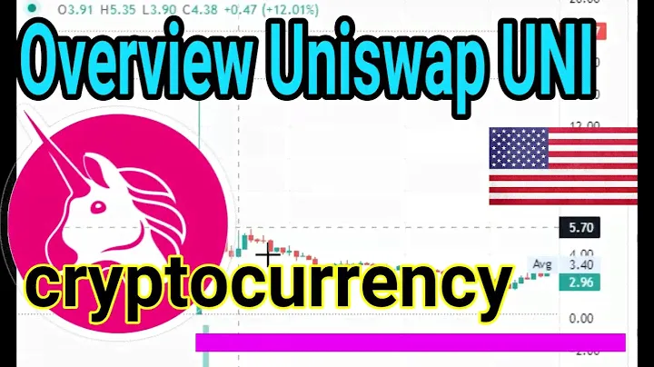 Cryptocurrency Uniswap to USD Chart ( crypto UNI to USD United States Dollar $ 18.00 Converter )
