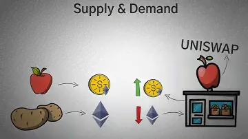 Что такое Uniswap? Децентрализированный  обменник + UNI токен. Обзор с анимацией
