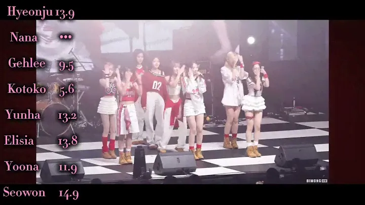 UNIS - TT (TWICE COVER) | Line Distribution