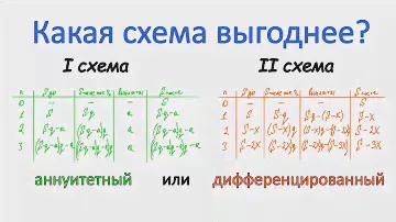 Какая схема выплаты кредита выгоднее? Задача 16 ЕГЭ Математика